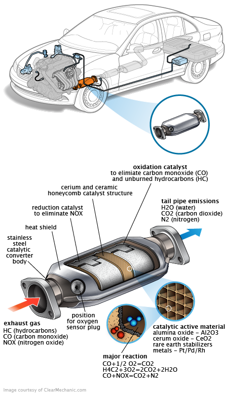 See P361E repair manual